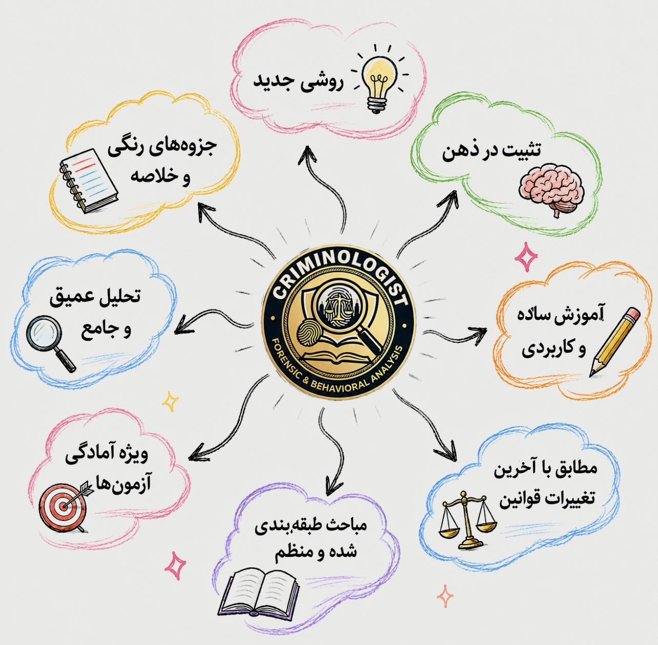 ساختار پروژه تصویر معرفی جرمشناس
