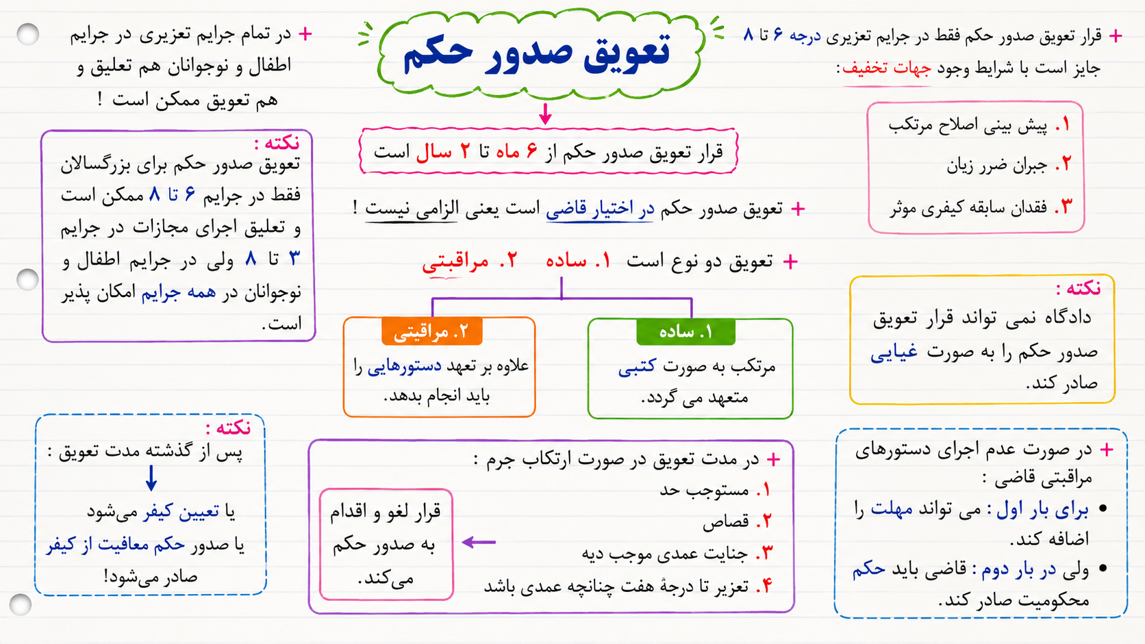 جزای عمومی ۲