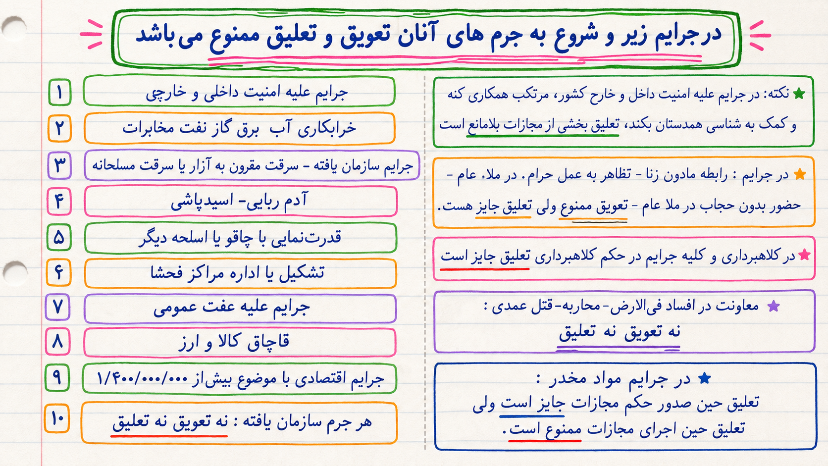 جزای عمومی ۳