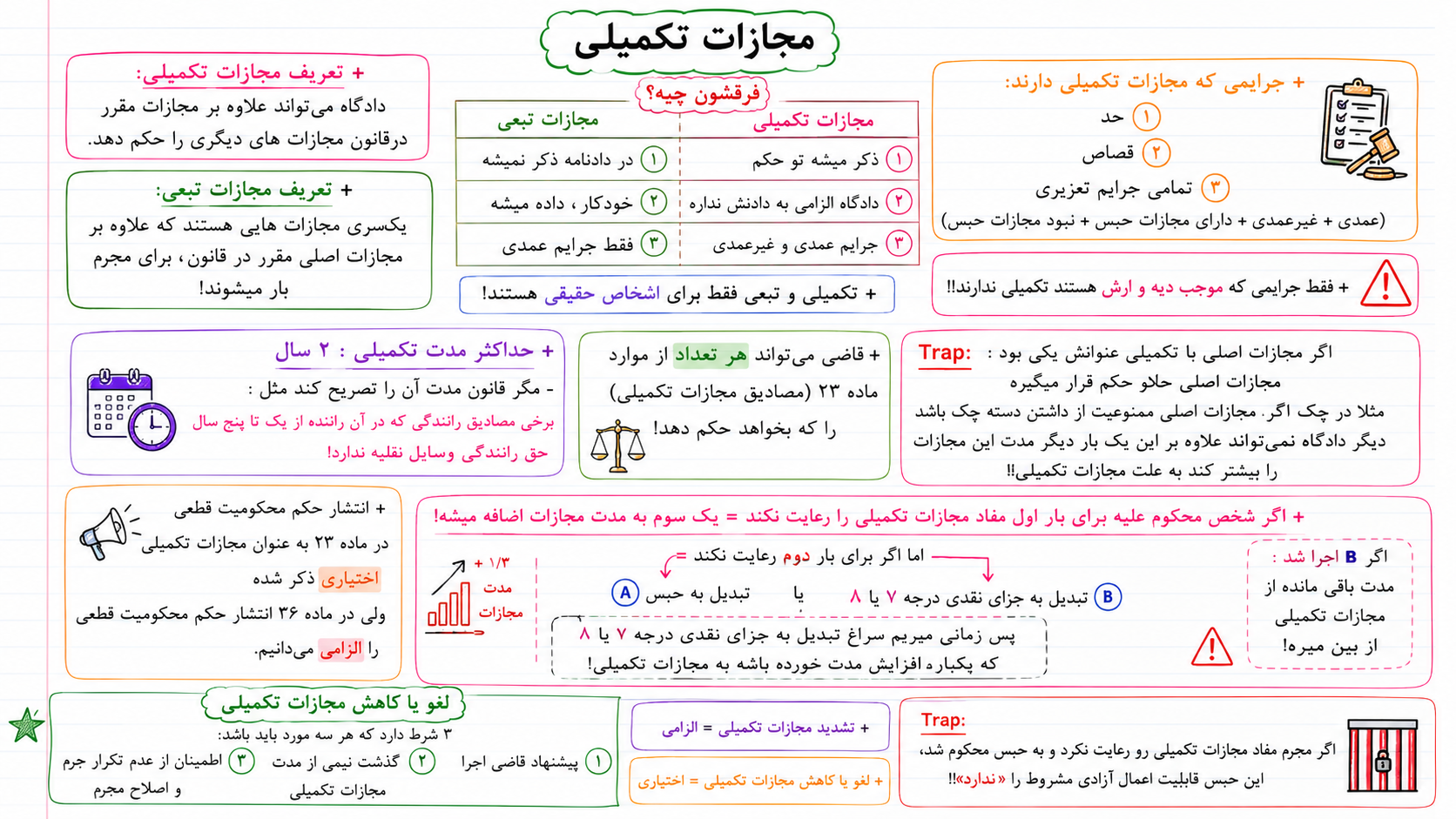 جزای عمومی ۴