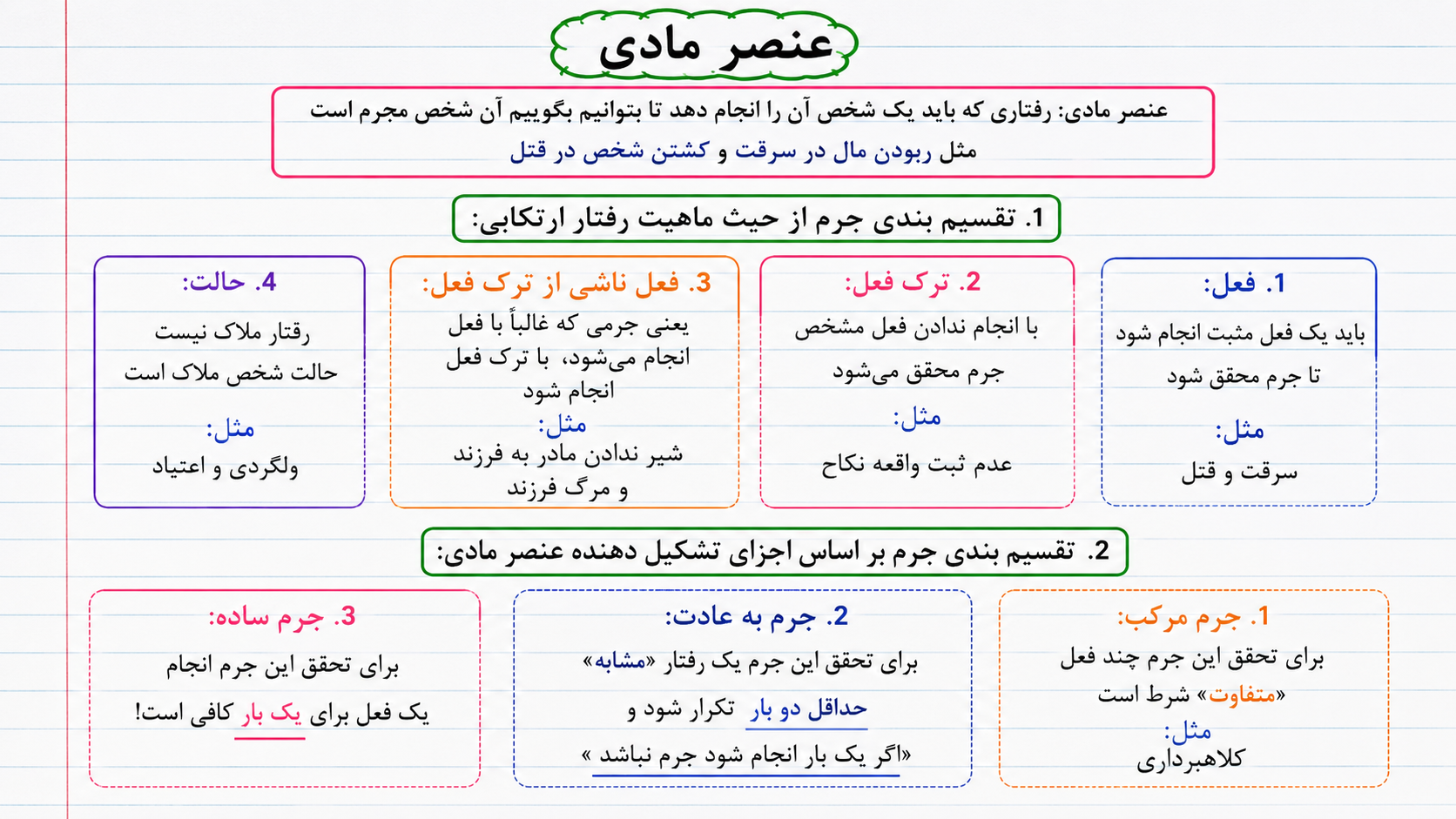 جزای عمومی ۵